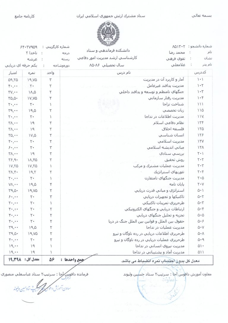 Master’s Degree Transcript – Defense Management (Naval Specialization)